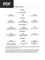 UNPF Rank Structure