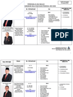 Personalia Ahli Majlis MPS Bagi Penggal 2021-2022 (Tarikh Kemaskini 18 Januari 2021)