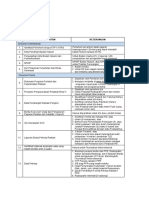 Persyaratan Izin Diagnostik