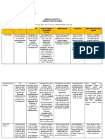 Summarize The Various Types of Groups Using The Matrix Below. You Can Do It in A LANDSCAPE Format (35 PTS)