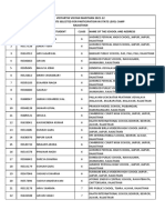 Vidyarthi Vigyan Manthan 2021-22 List of Students Selected For Participation in State Level Camp Rajasthan