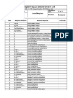 Megha Engineering & Infrastructures LTD: List of Register Technical