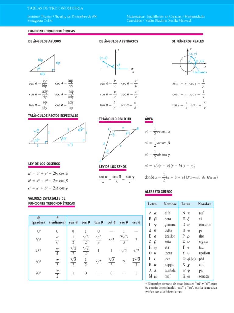 Tablas de Trigonometria PDF Trigonometría Matemática Elemental