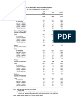 TABLE 1.5 Distribution of Overseas Filipino Workers by Cash Remittance, Sex and Area 2017