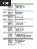 EmpID - EmpName - Assessment - AcctName - TillDate-Arijit Dutta.