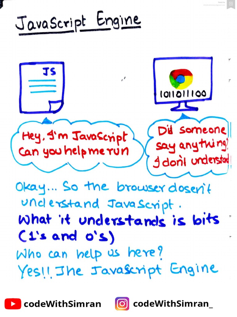 Javascript Handwritten Notes | PDF
