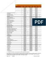 GenericMedList