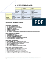 12 Tenses + Soal