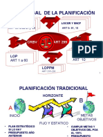 Plan Operativo Anual A.P General Modelo