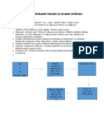 Alur Penerimaan Pasien di Ruang Operasi