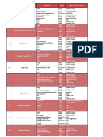 Analisi Pelaku-Aktivitas-Kebutuhan Ruang