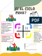 Que Es El Ciclo Phva