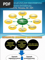 MATERI KE 2 LINGKUNGAN EKSTERNAL 