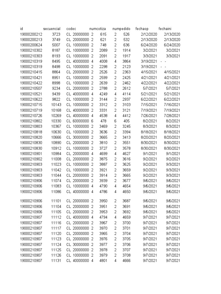 Insurance Quote and Order Data | PDF
