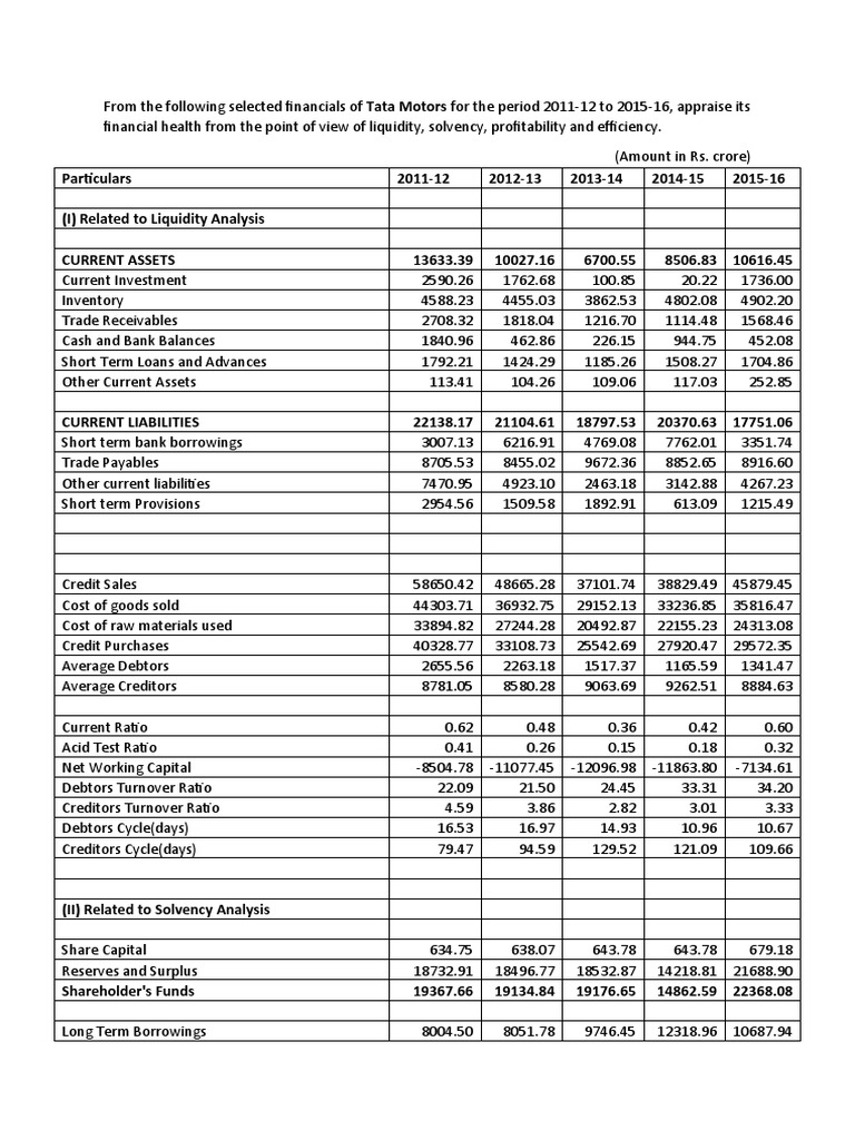 Tata Motors - Ratio Analysis | PDF