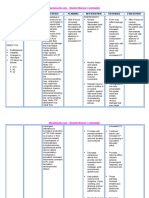 Nursing Care Plan Assessment Diagnosis Inference Planning Intervention Rationale Evaluation