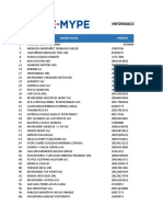 Lista de Micro y Pequenas Empresas FAE-Mype