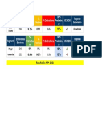 Resultados NPS 2021