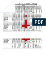 Marks Sheet Sendup Examination 2022 Class 10th (A) : Subjects