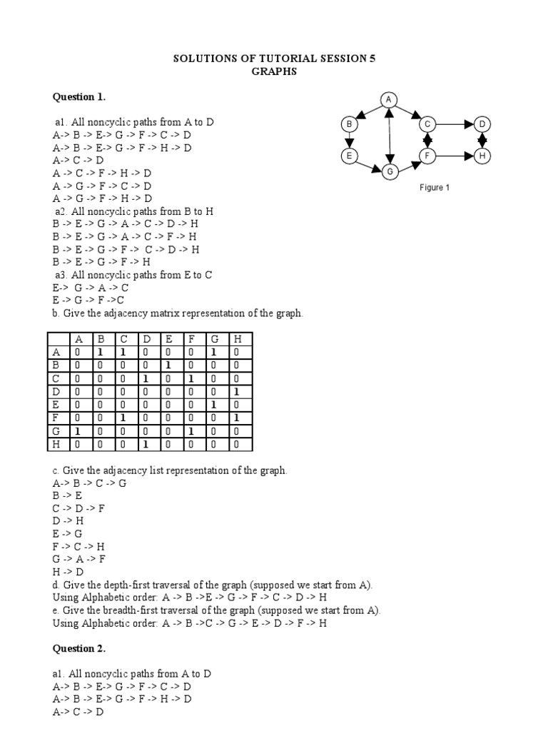 Solutions of Tutorial Session 5 Graphs: A B C D | PDF | Algorithms And ...
