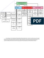 History of Electronic Media News Section News Writing Format Kinds of Audience