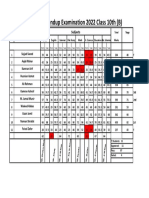 Marks Sheet Sendup Examination 2022 Class 10th (B) : Subjects