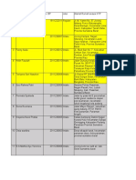 Daftar Mahasiswa Kepaniteraan Genap 21-22-Pengelompokan