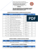 Relacion Del Personal Que Asciende Por El Des-Acarigua Ascenso 2022