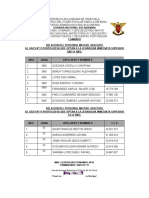 Relacion Del Personal Militar Que Optan A La Jerarquia Inmediata Superior