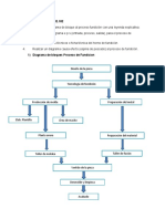 Proceso de Fundicion.