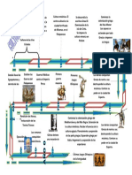 Cultura Griega Linea de Tiempo