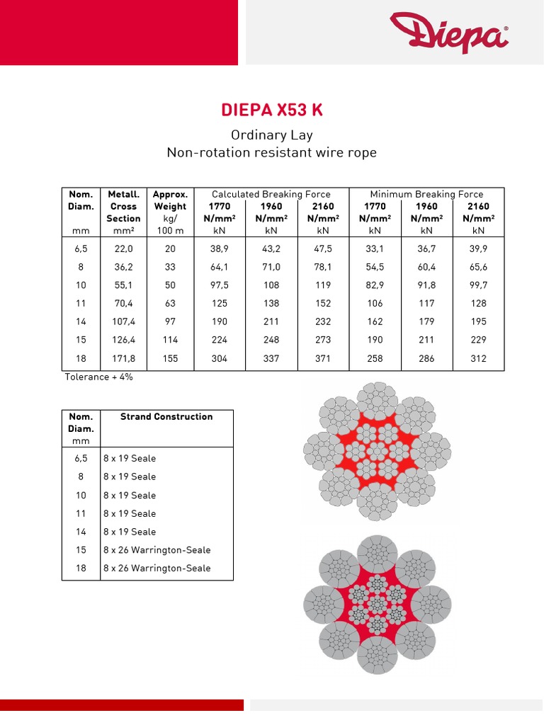 Diepa X53 K Ordinary Lay NonRotation Resistant Wire Rope PDF