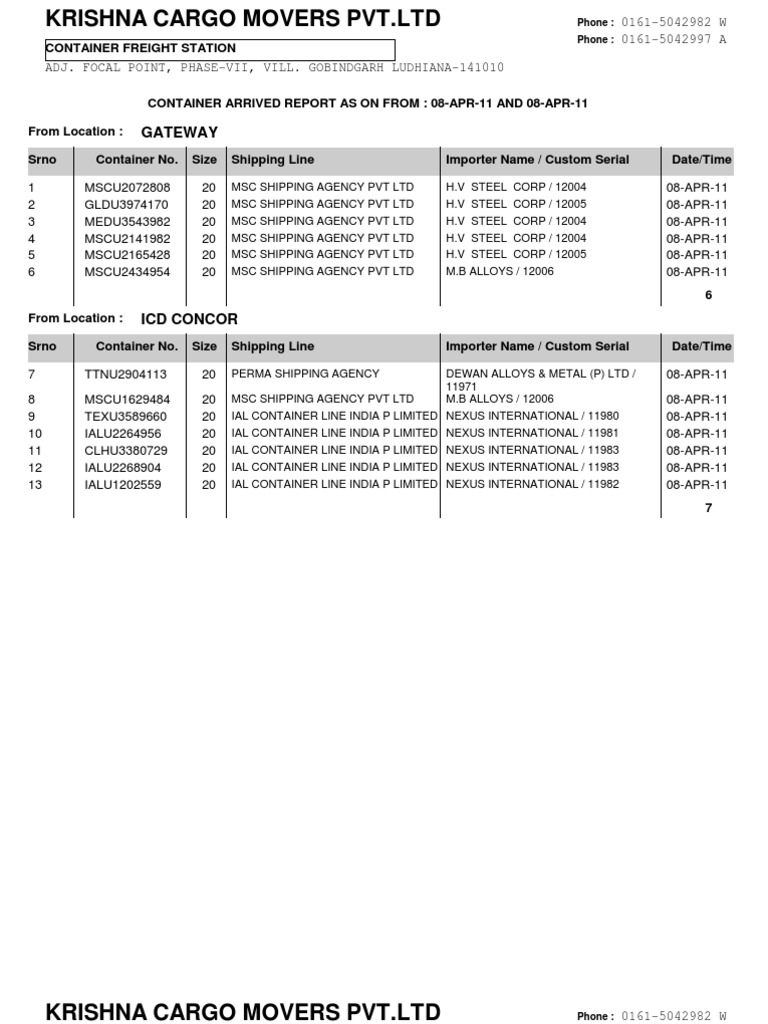 Container Arrived Report - April 8, 2011 | PDF | Metals | Nature
