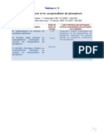 Tableau N°5 Le Phosphore Et Le Sesquisulfure de Phosphore