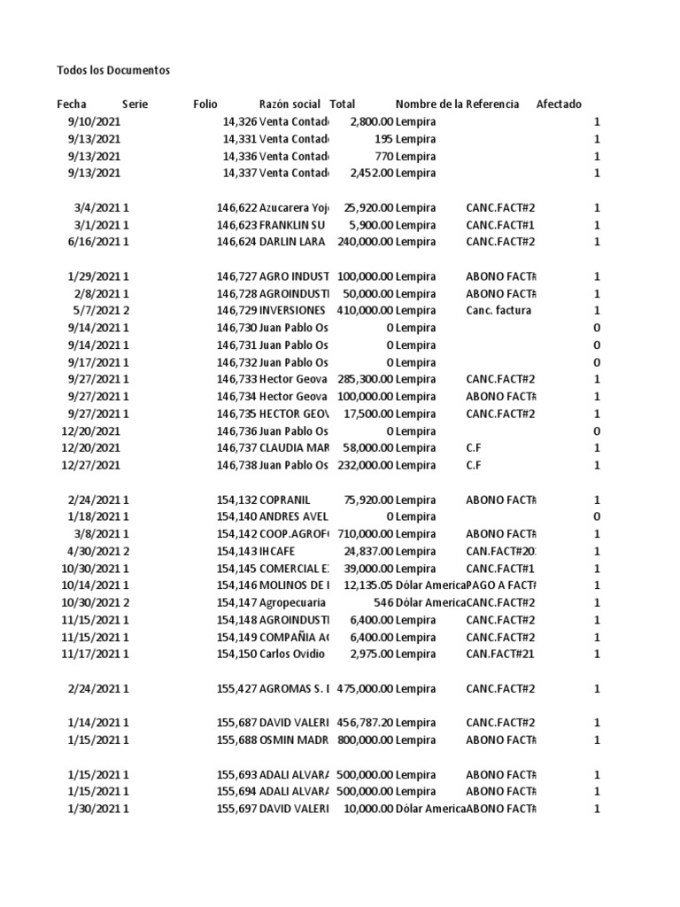 Recibos 2021 | PDF | Honduras