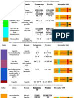 Nomenclatura empleada en el diagrama de SRRB según estándares IIAR