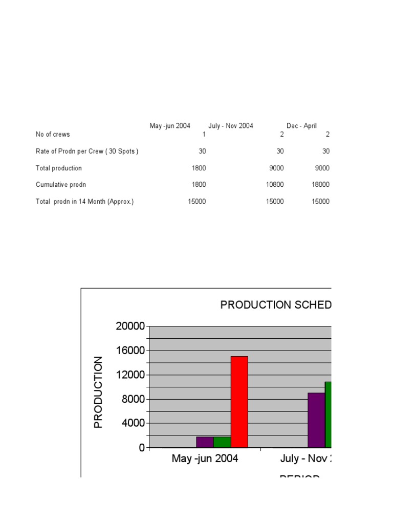 Production Schedule | PDF