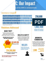 infographic-Our-Impact_WRC