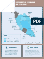 Flood Cases in Peninsular Malaysia