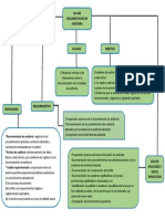 Mapa Conceptual 230