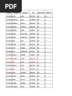 Fecha Nombre Apellido DNI Resultado Servicio: 4/2/2022 CLAUDIA Assad 16247122 D U 4/2/2022 YING Chen 19010842 D U