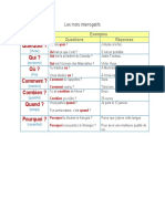 Les Mots Interrogatifs Sara