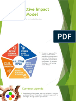 Collective Impact Model: Career Services Collaborative