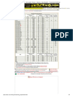 Informações Técnicas » Materiais » Especificações » Propriedades Mecânicas