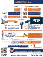 Infografía de Retiro