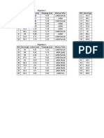 Data Perhitungan IPTRASACC