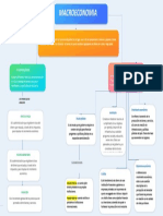 Mapa Conceptual MACROECONOMIA