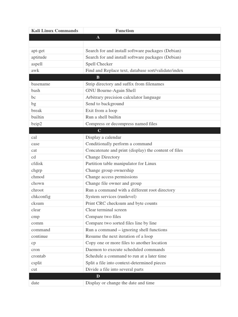Complete Kali Linux Commands 1600139873 PDF Computer File File