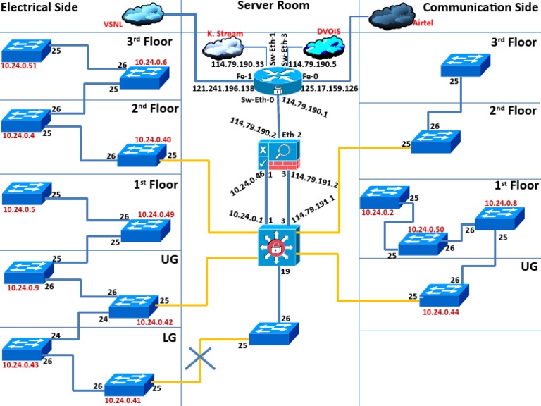 Server Room Layout and IP Addresses | PDF | Business | Nature