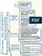 Cuadro Sinoptico. Modo de Producción Esclavista